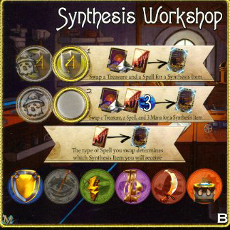 Synthesis Workshop [B]